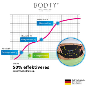 Bodify® EMS Bauchtrainer Max
