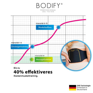 Bodify® EMS Rückentrainer Pro