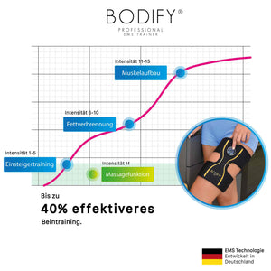 Entraîneur de jambes Bodify® EMS Pro