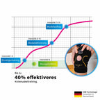 Bodify® EMS Knietrainer Pro