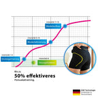 Bodify® EMS Potrainer Max