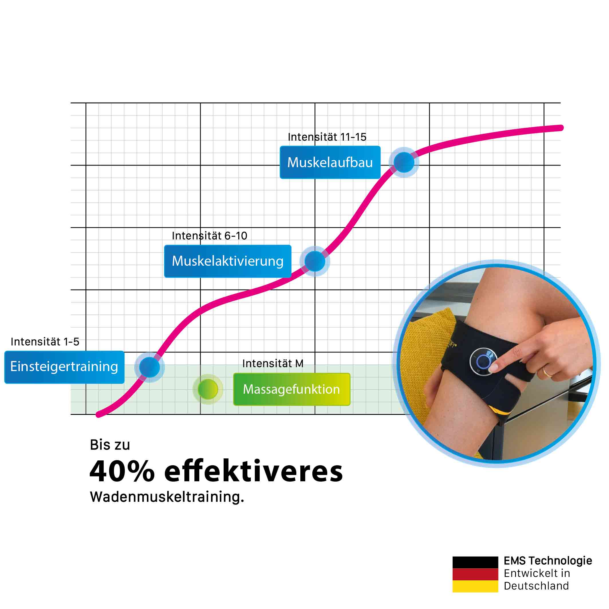 Bodify® EMS Wadentrainer Pro