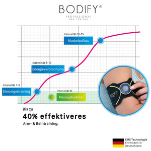 Bodify® EMS Arm- & Beintrainer Pro