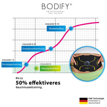 Load image into Gallery viewer, Bodify® EMS abdominal trainer max