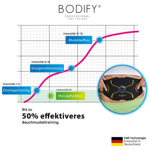 Bodify® EMS abdominal trainer max