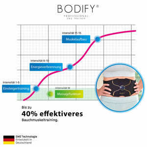 Bodify® EMS Ganzkörper Set Pro