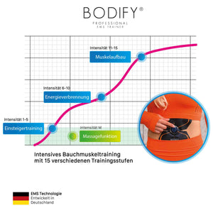 Bodify® EMS Bauchtrainer