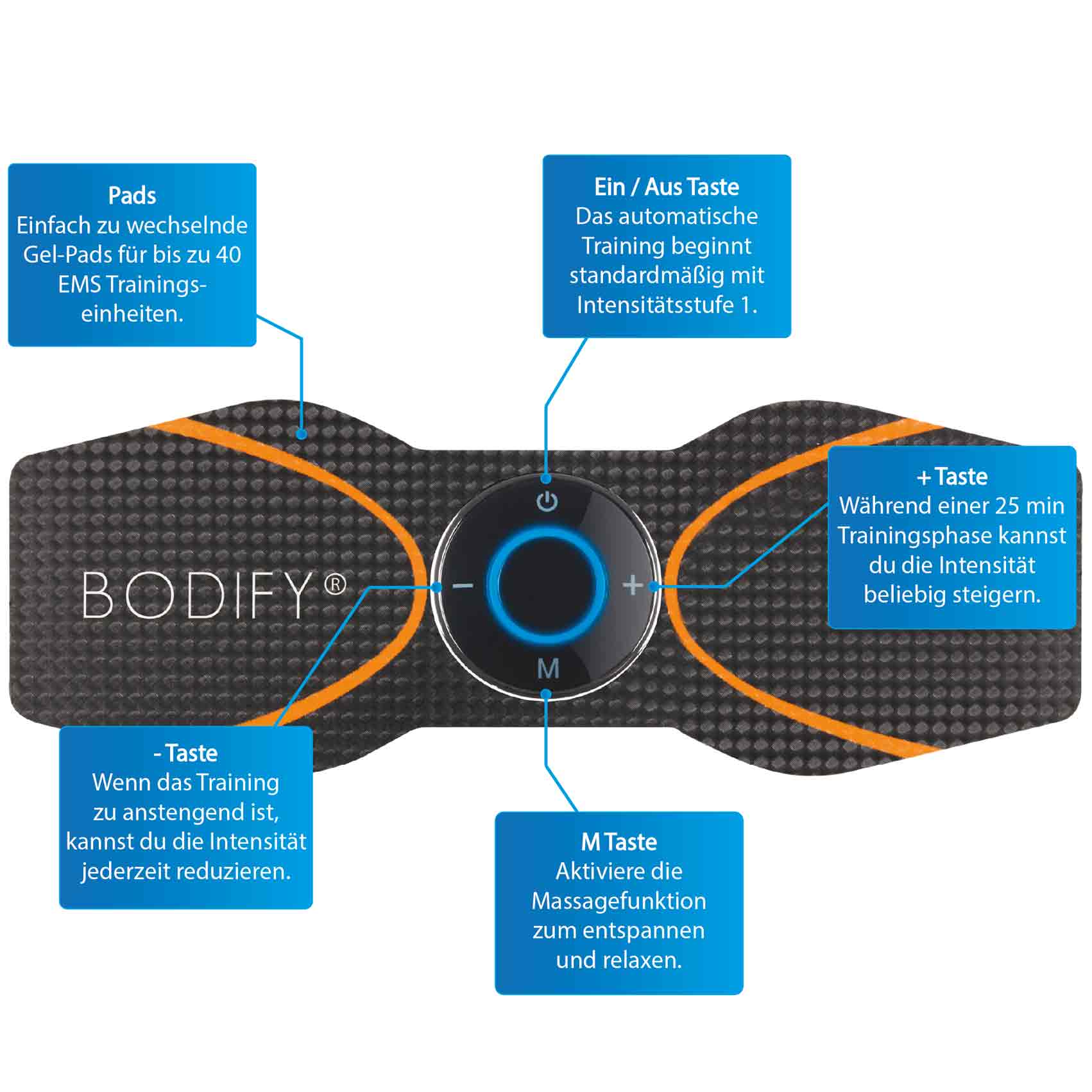 Bodify® EMS Arm- & Beintrainer