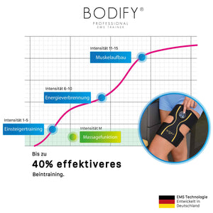 Bodify® EMS Beintrainer Pro