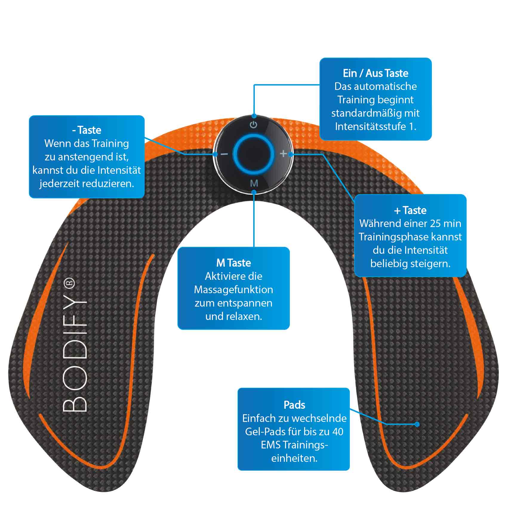 Bodify® EMS Hip Trainer EMS Hip Trainer for home – BODIFY