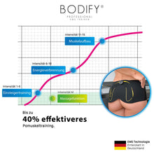 Load image into Gallery viewer, Bodify® EMS hip trainer pro