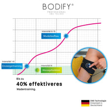 Load image into Gallery viewer, Bodify® EMS calf trainer pro