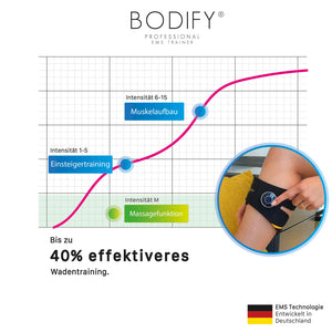 Bodify® EMS Wadentrainer Pro