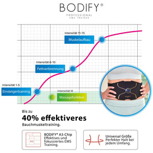 Bodify® EMS Set Pro