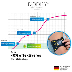Bodify® EMS stimulateur bras & jambes Pro