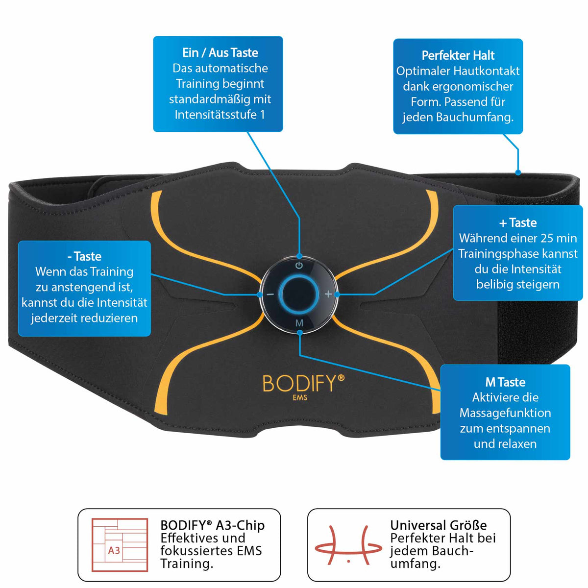 Bodify®